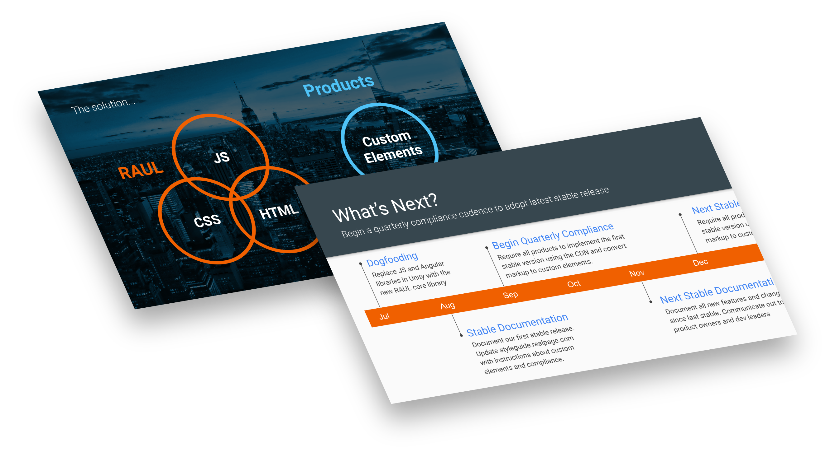 Picture showing custom elements strategy and roll out timeline